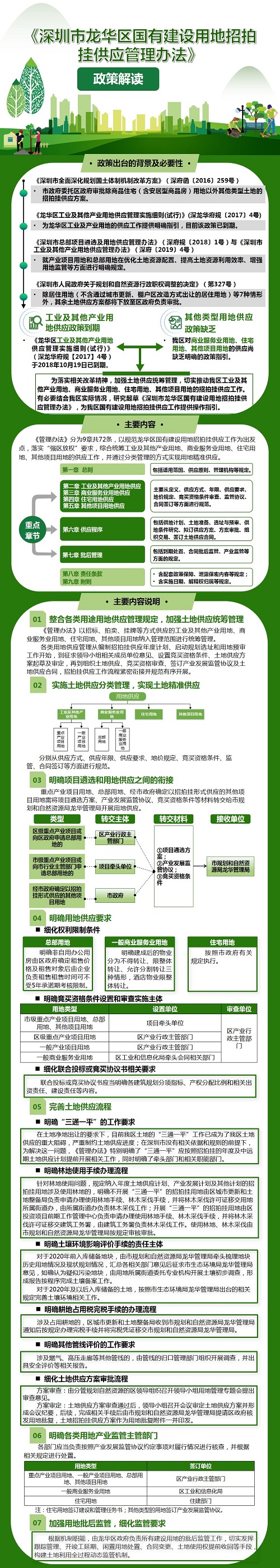 附件3《捕鱼达人在线
国有建设用地招拍挂供应管理办法》政策解读 - 副本.jpg