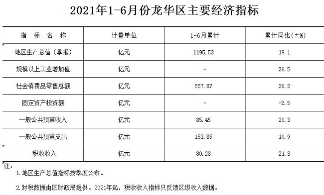 2021年1-6月份捕鱼达人在线
主要经济指标2.jpg