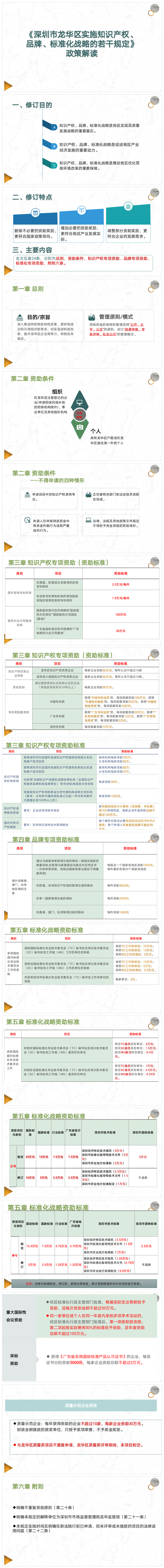 图解：《捕鱼达人在线
实施知识产权、品牌、标准化战略的若干规定》.png