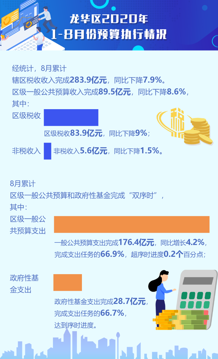 8月份预算执行情况.png