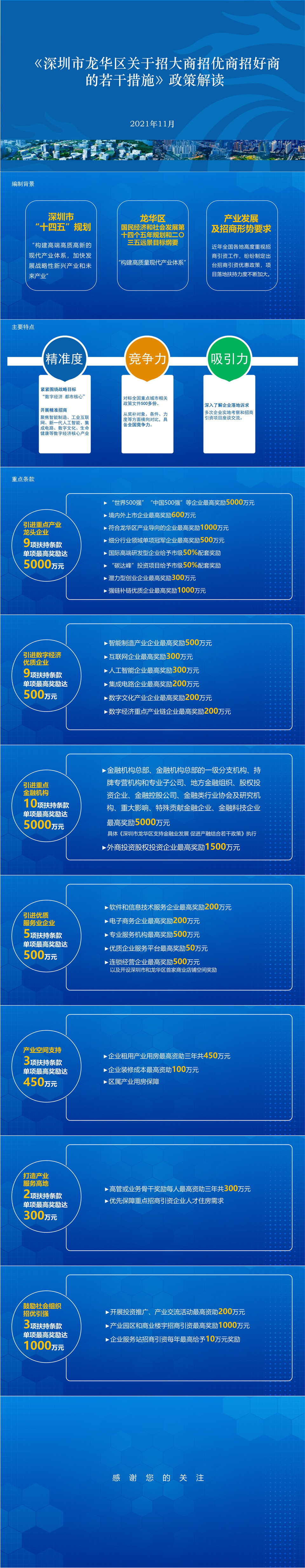 图解《捕鱼达人在线
关于招大商招优商招好商的若干措施》.jpg