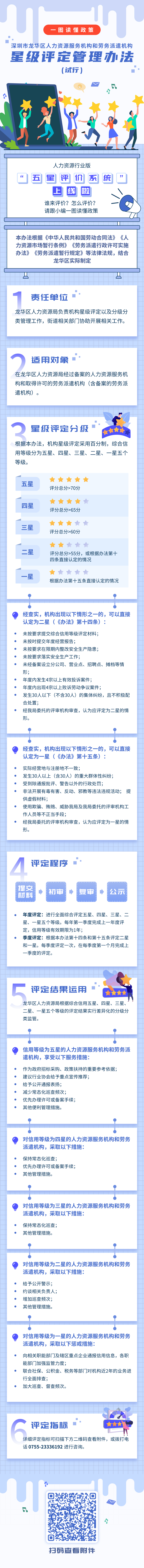 一图读懂《捕鱼达人在线
人力资源服务机构和劳务派遣机构星级评定管理办法（试行）》.jpg