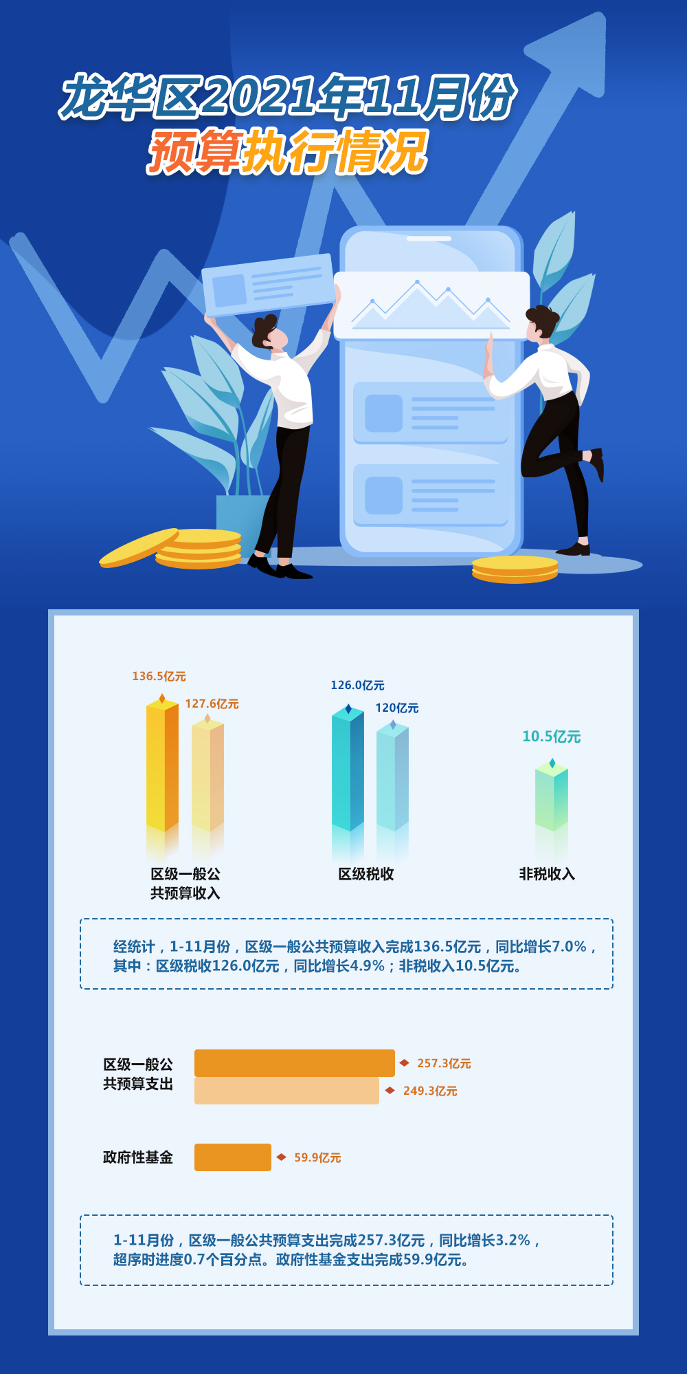 捕鱼达人在线
2021年11月份预算执行情况.jpg