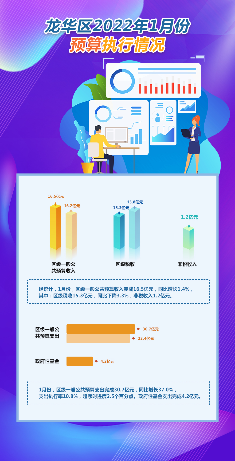捕鱼达人在线
2022年1月份预算执行情况.jpg