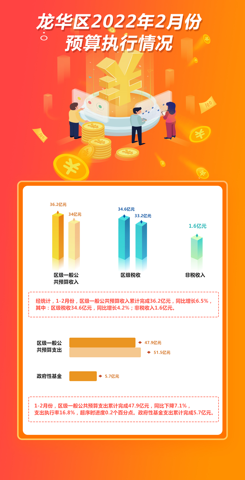 捕鱼达人在线
2022年2月份预算执行情况.jpg