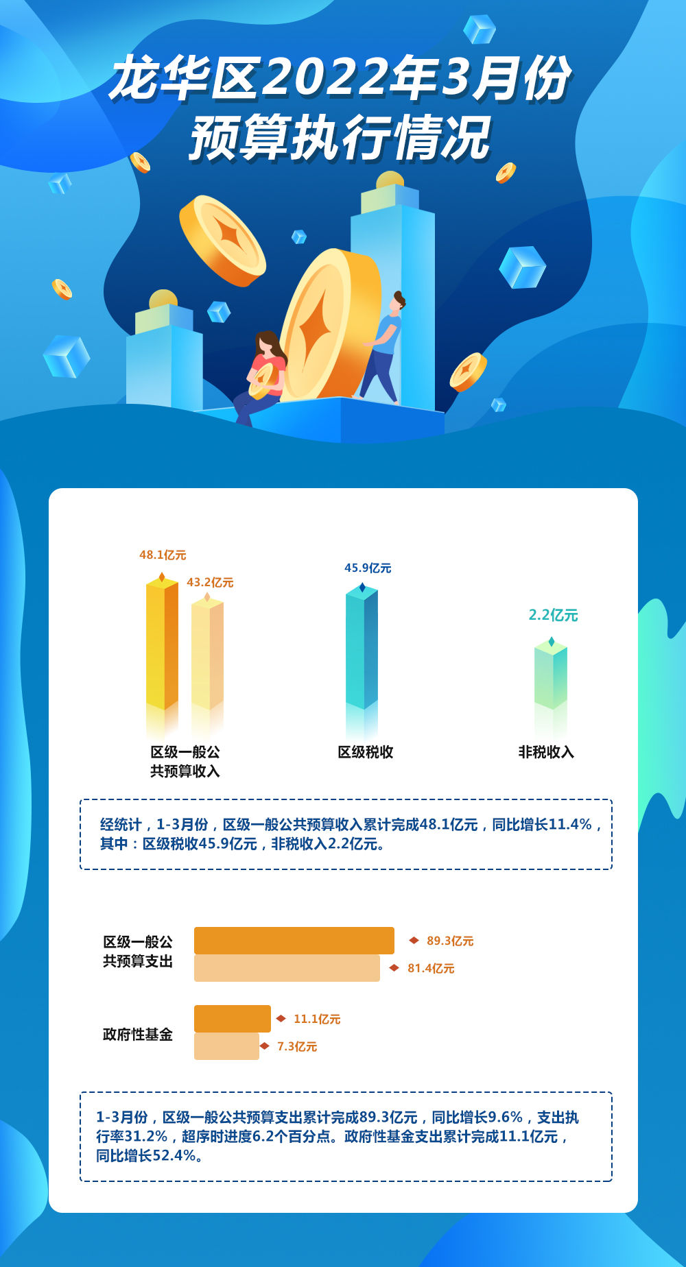捕鱼达人在线
2022年3月份预算执行情况.jpg