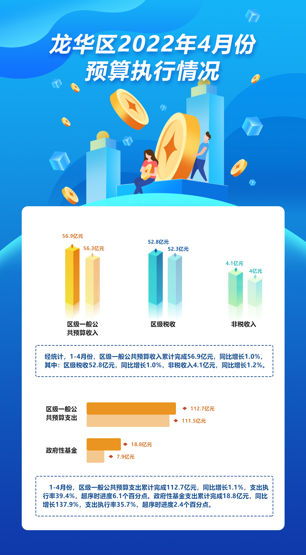 捕鱼达人在线
2022年4月份预算执行情况.jpg