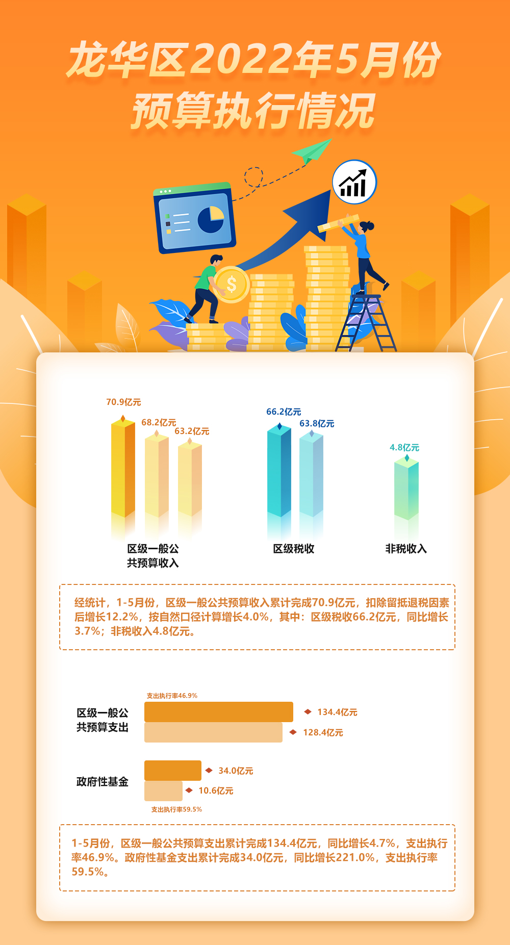 捕鱼达人在线
2022年5月份预算执行情况.jpg