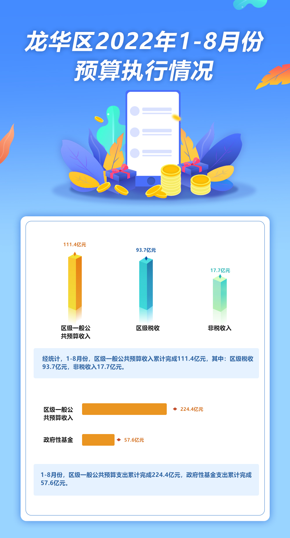 捕鱼达人在线
2022年1-8月份预算执行情况.jpg