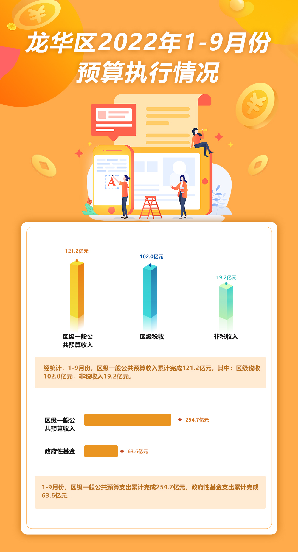 捕鱼达人在线
2022年1-9月份预算执行情况.jpg