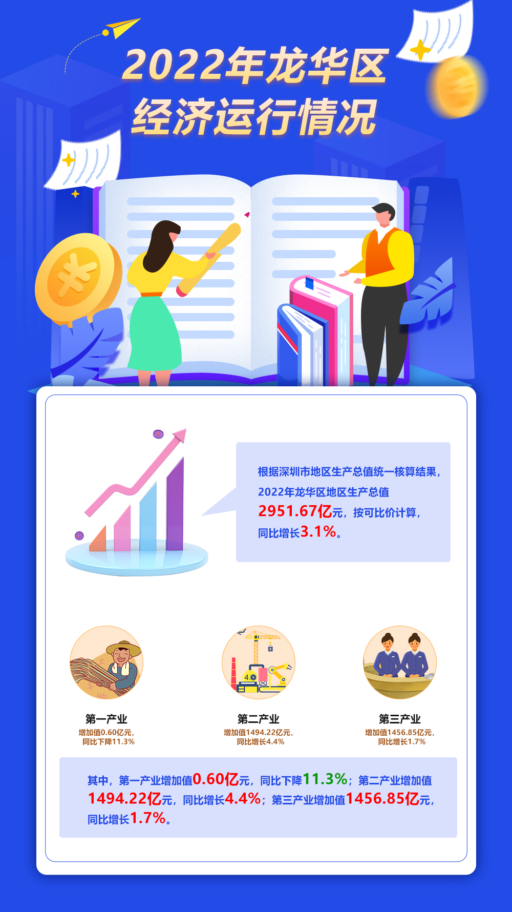 2022年捕鱼达人在线
经济运行情况.jpg