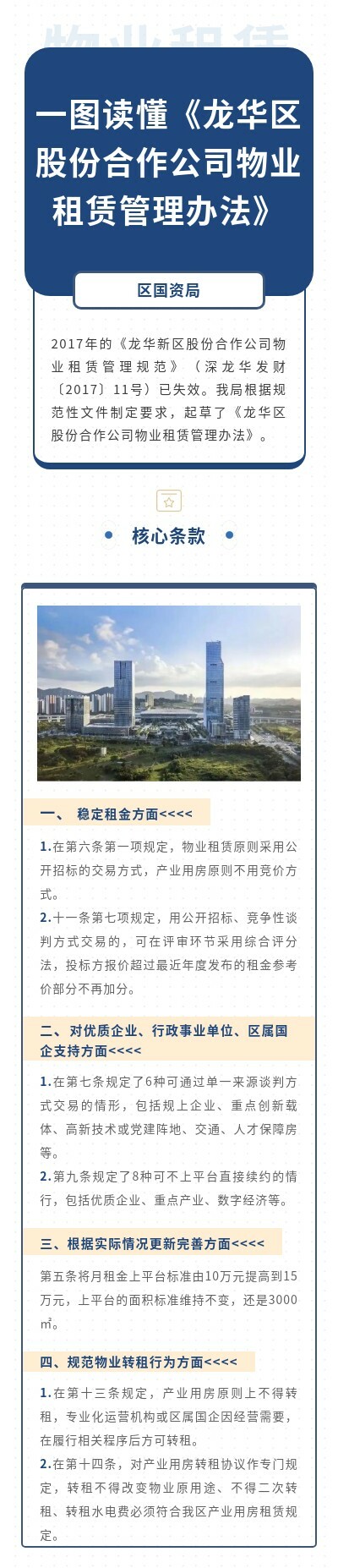 附件2-2.一图读懂《捕鱼达人在线
股份合作公司物业租赁管理办法》.jpg