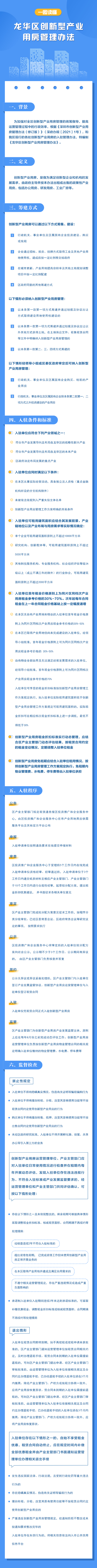 附件2：捕鱼达人在线
发展和改革局关于《捕鱼达人在线
创新型产业用房管理办法》的图解.jpg