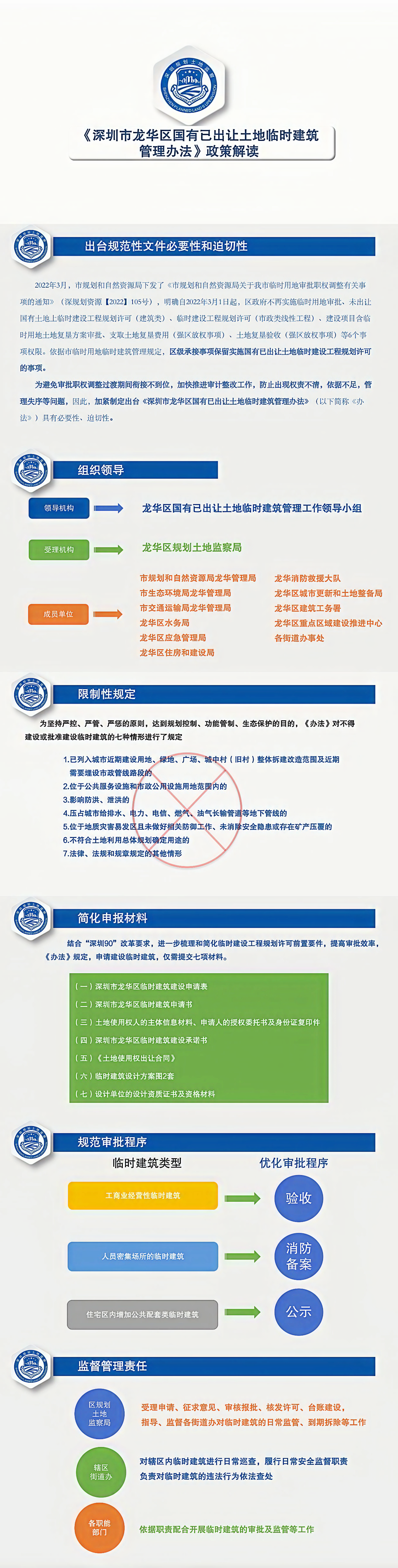 图片解读：关于《捕鱼达人在线
国有已出让土地临时建筑管理办法》.png