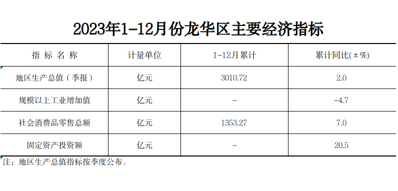 12月统计月报.png