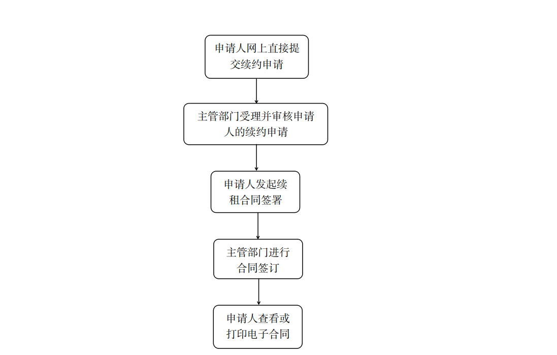捕鱼达人在线
住房和建设局关于常态化开展公共租赁住房租赁合同续签工作的通知1.png