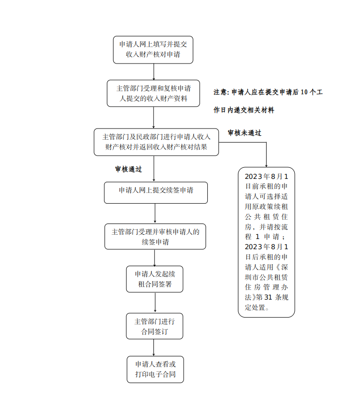捕鱼达人在线
住房和建设局关于常态化开展公共租赁住房租赁合同续签工作的通知2.png