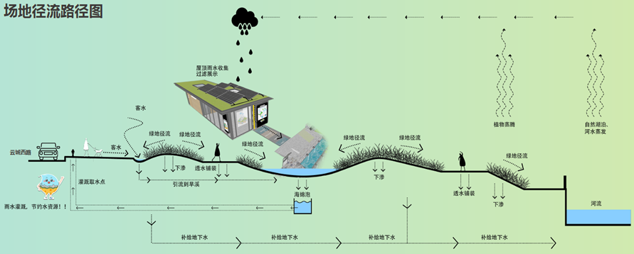生态为本，立法先行，全面推进海绵城市建设“广州模式”-捕鱼达人在线-捕鱼达人网页版