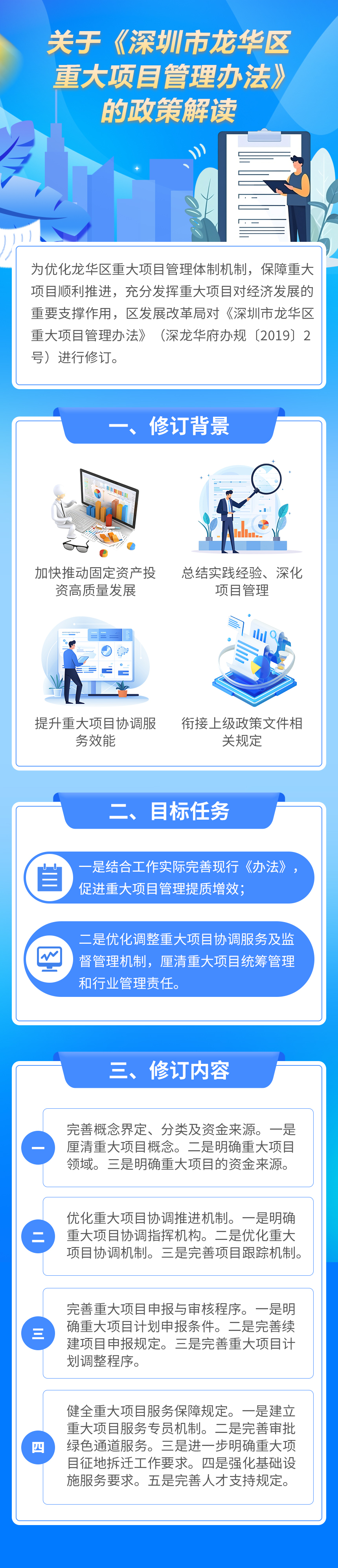 附件1：一图读懂《捕鱼达人在线
重大项目管理办法》.jpg