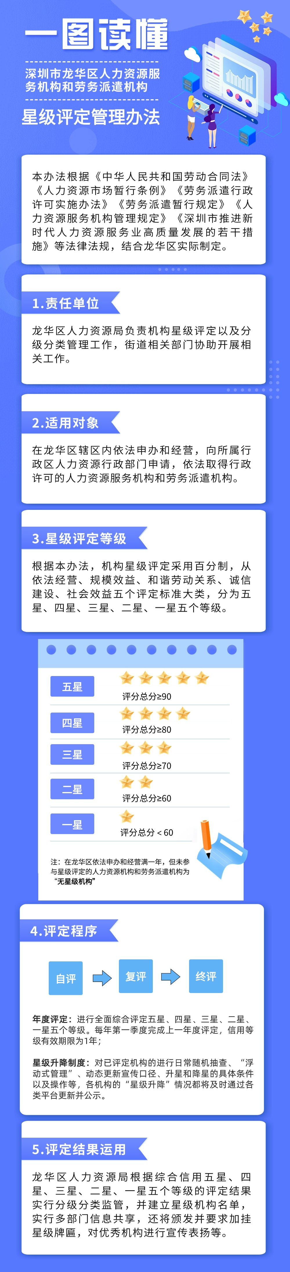 图片解读：关于《捕鱼达人在线
人力资源服务机构和劳务派遣机构星级评定管理办法》的政策解读.jpg