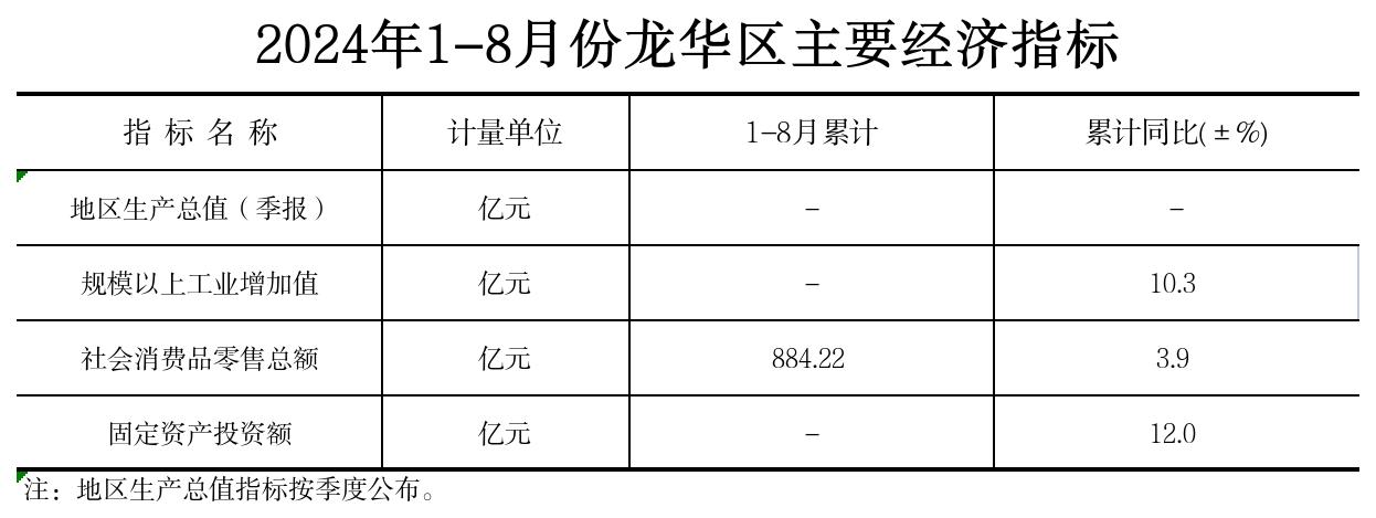 附件：2024年1-8月份捕鱼达人在线
主要经济指标.jpg