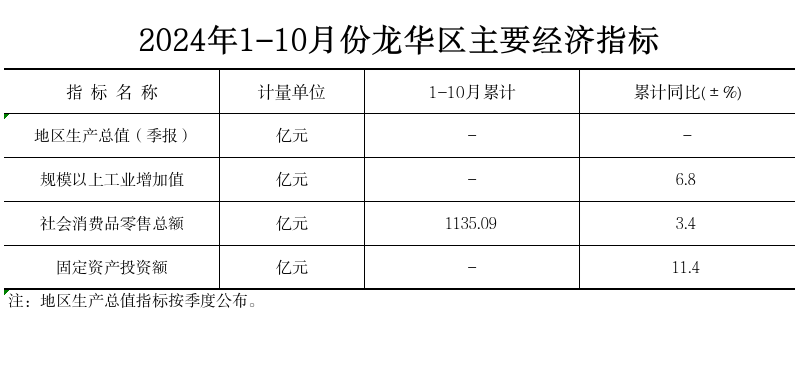 11月统计月报.png