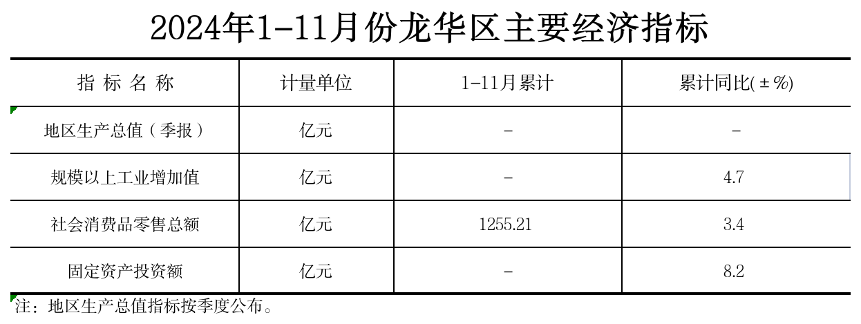 附件：2024年1-11月份捕鱼达人在线
主要经济指标.png