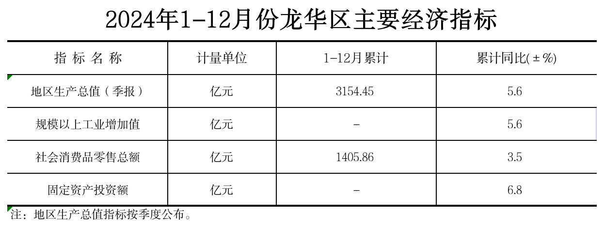 附件：2024年1-12月份捕鱼达人在线
主要经济指标.png
