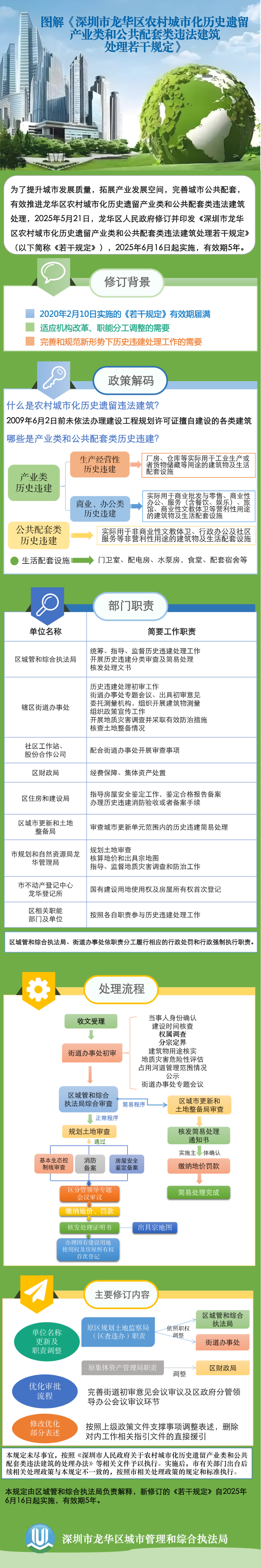 已编辑图片