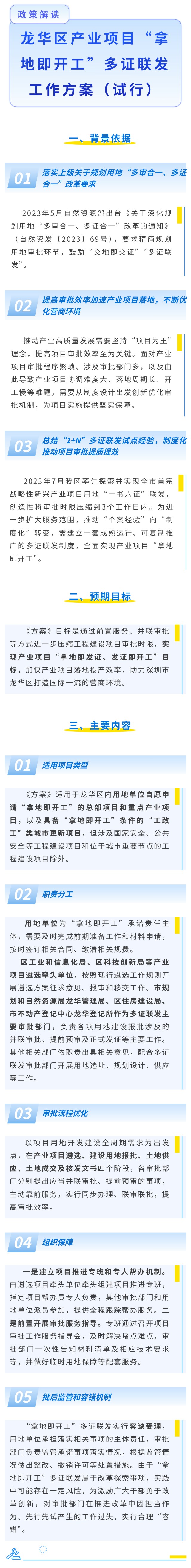 《捕鱼达人在线
产业项目“拿地即开工”多证联发工作方案（试行）》政策解读（图文版）.jpg