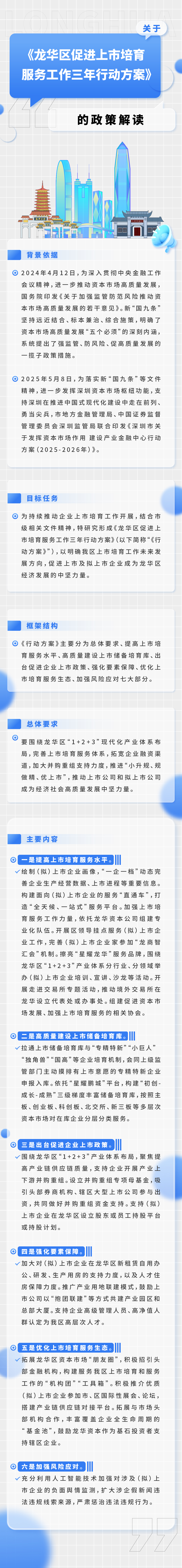 附件：关于《捕鱼达人在线
促进上市培育服务工作三年行动方案》的图片解读.jpg