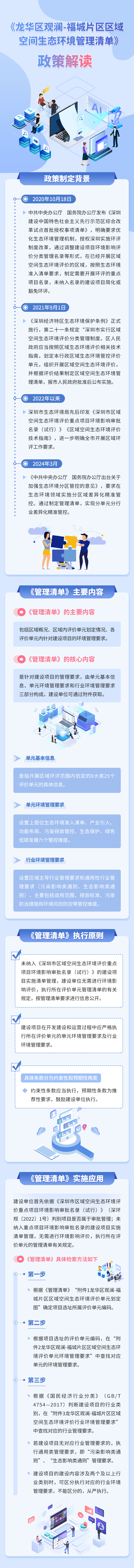 图片解读：关于对《捕鱼达人在线
观澜-福城片区区域空间生态环境管理清单》政策解读.jpg