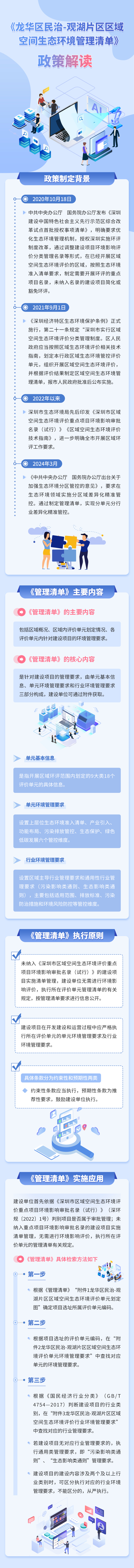 图片解读：关于对《捕鱼达人在线
民治-观湖片区区域空间生态环境管理清单》政策解读.jpg