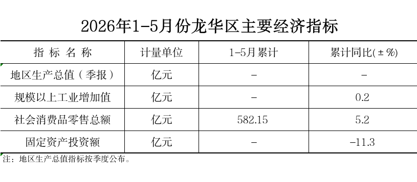 1-5统计月报.png